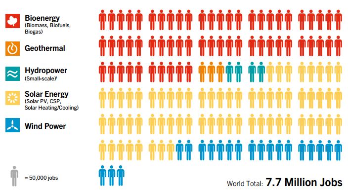 Sumber: Renewable 2015 Global Status Report